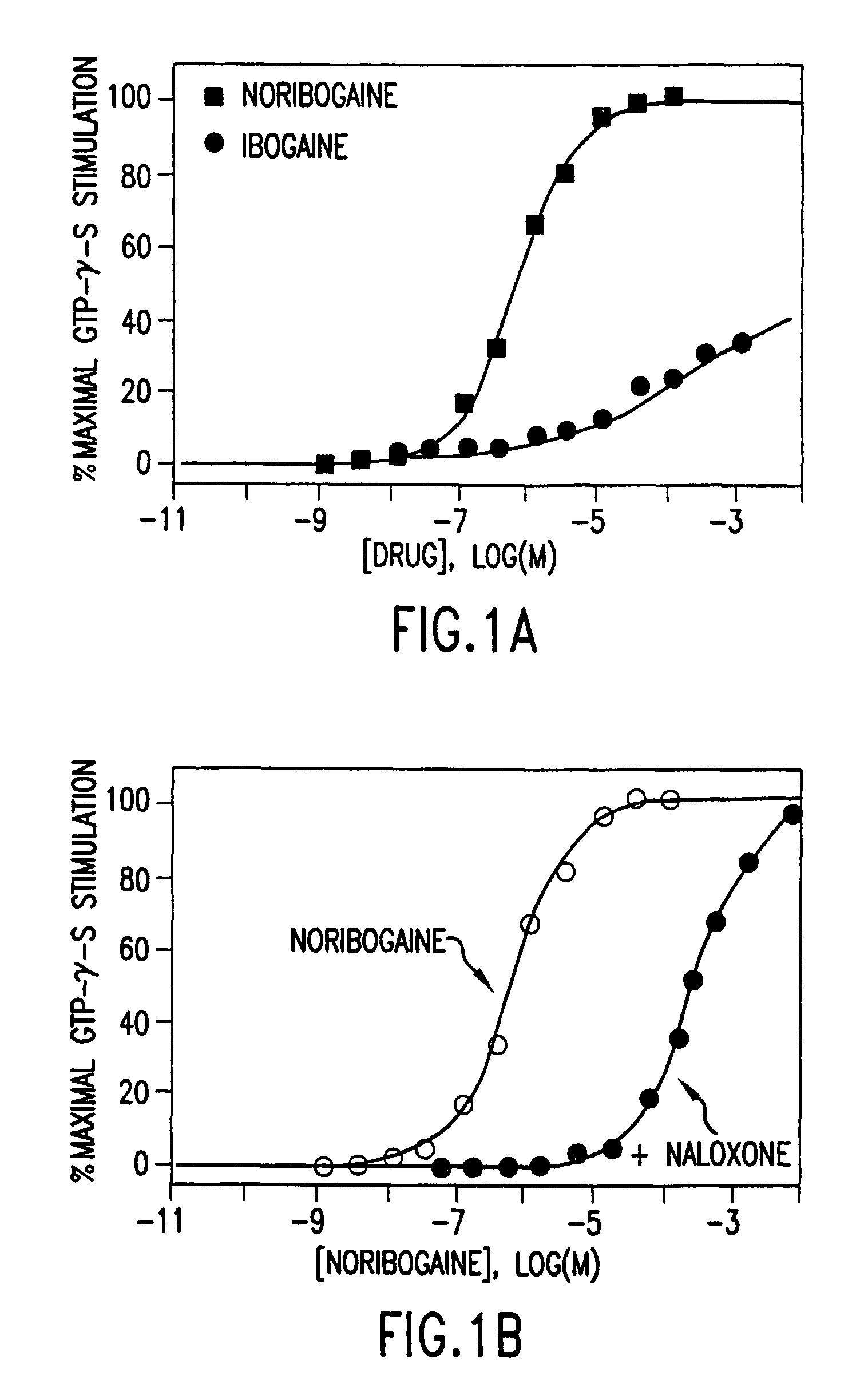 Noribogaine in the treatment of pain and drug addiction