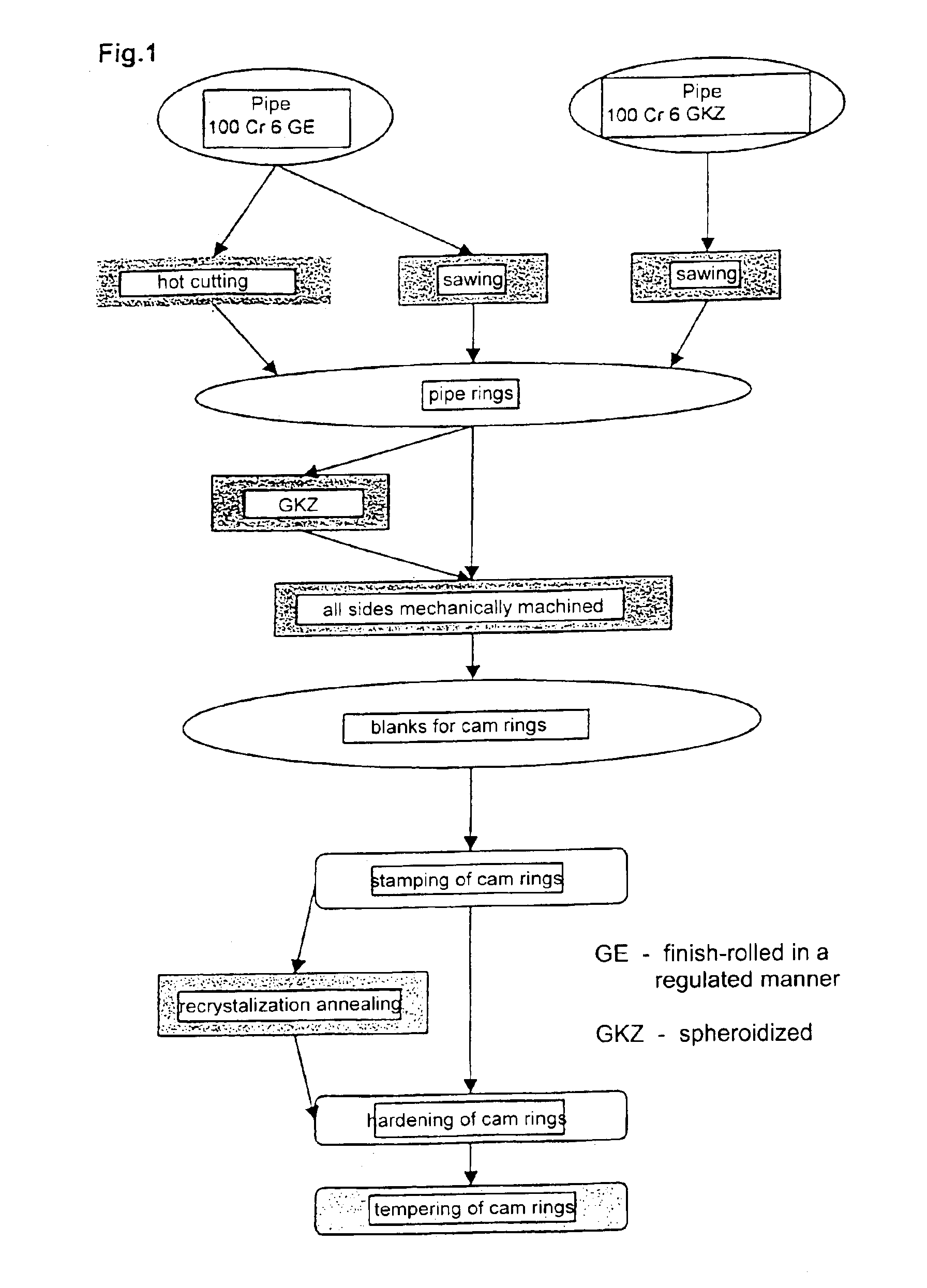 Method for producing metallic, non-rotationally symmetrical rings with a constant wall thickness over their circumference