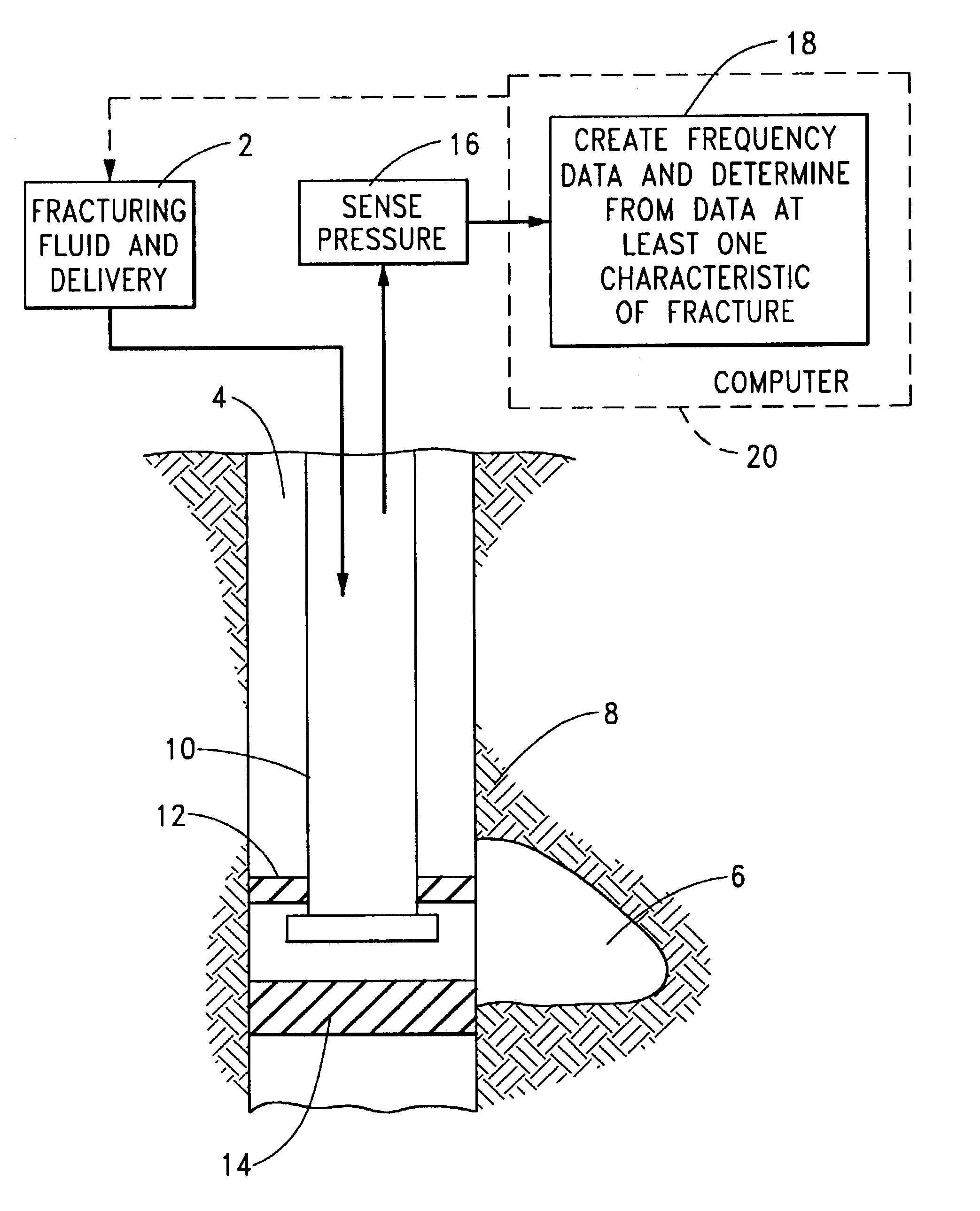 Fracture monitoring using pressure-frequency analysis