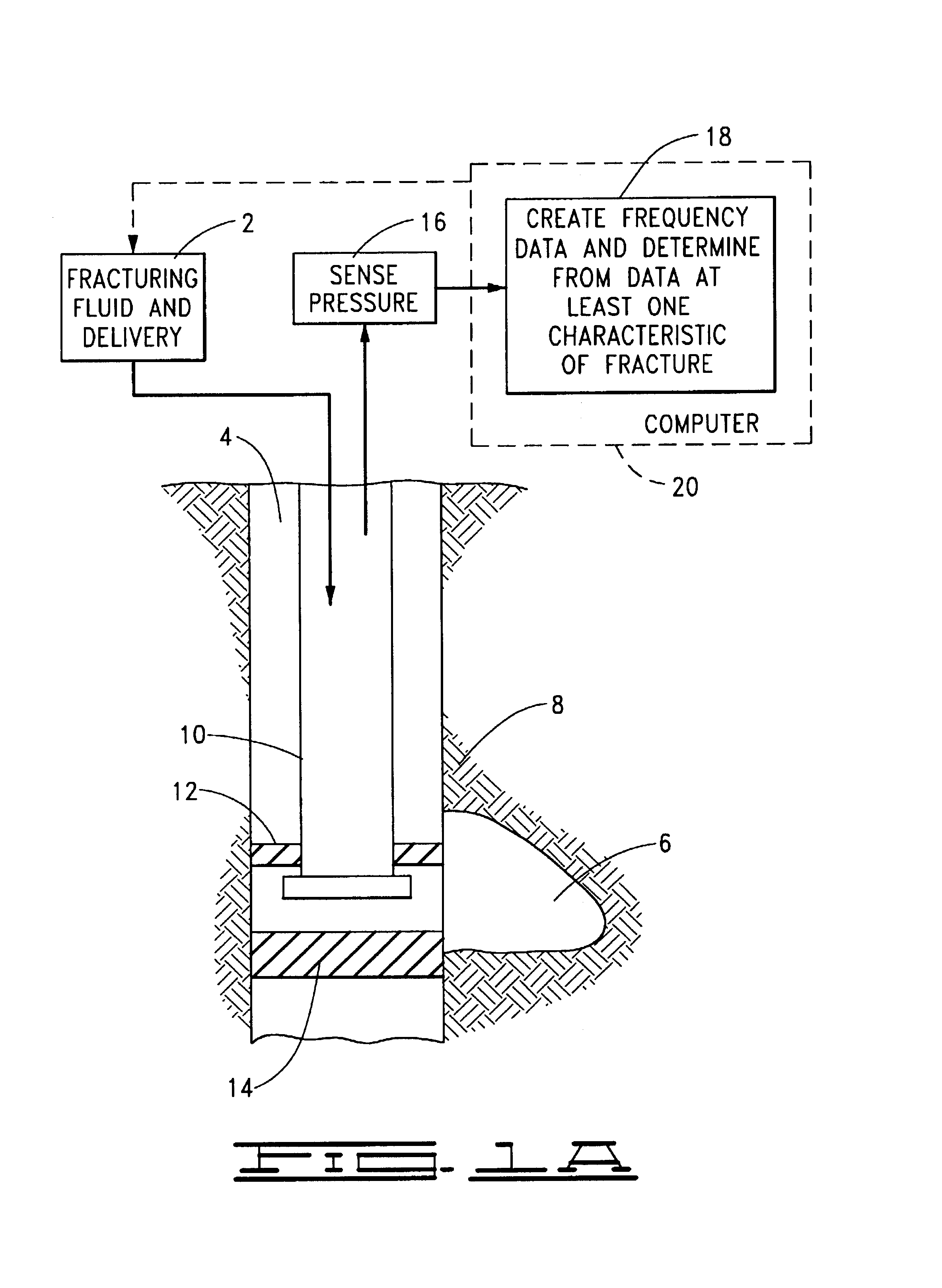 Fracture monitoring using pressure-frequency analysis