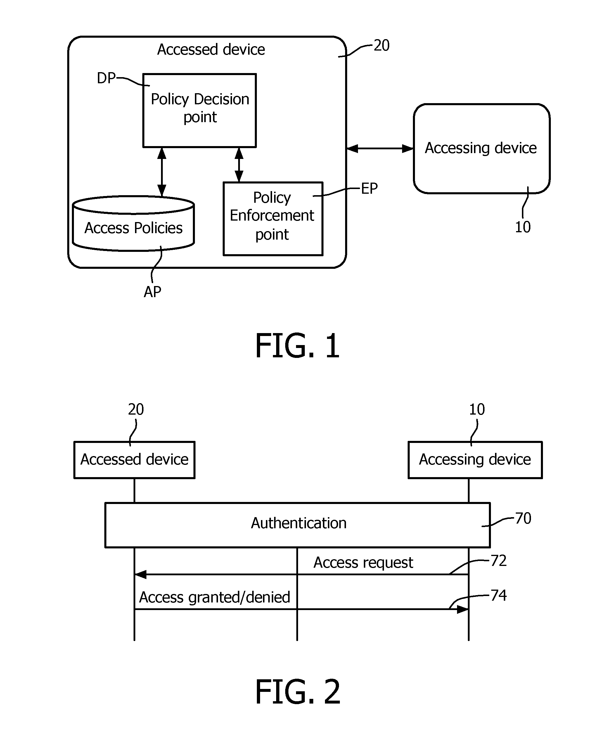 System and method for access decision evaluation for building automation and control systems