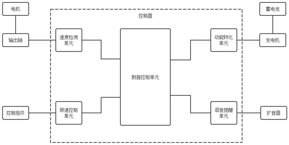 Energy-saving motor with speed limiting function for new energy automobile