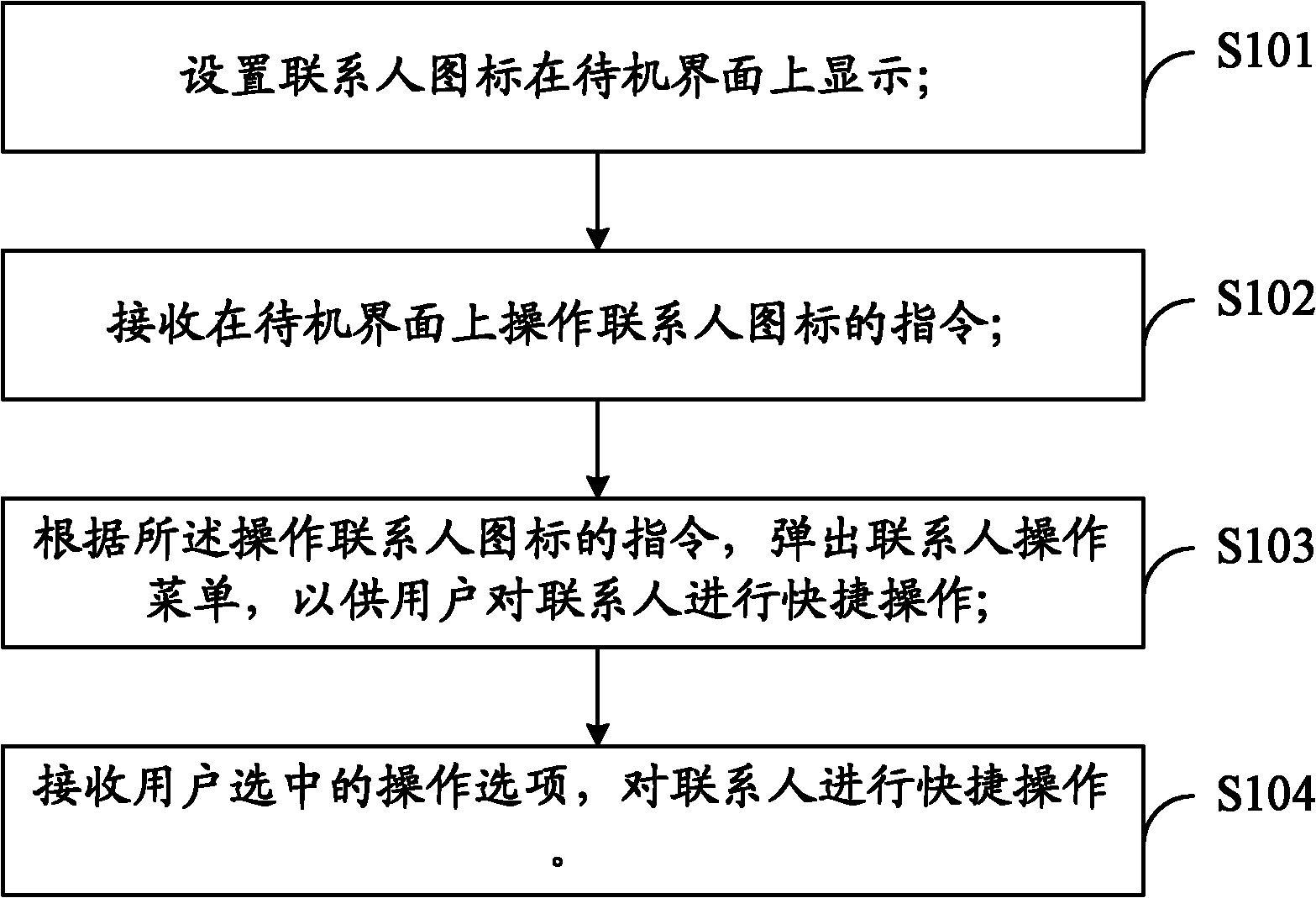 Mobile terminal and method and system for carrying out rapid and convenient operation on contacts