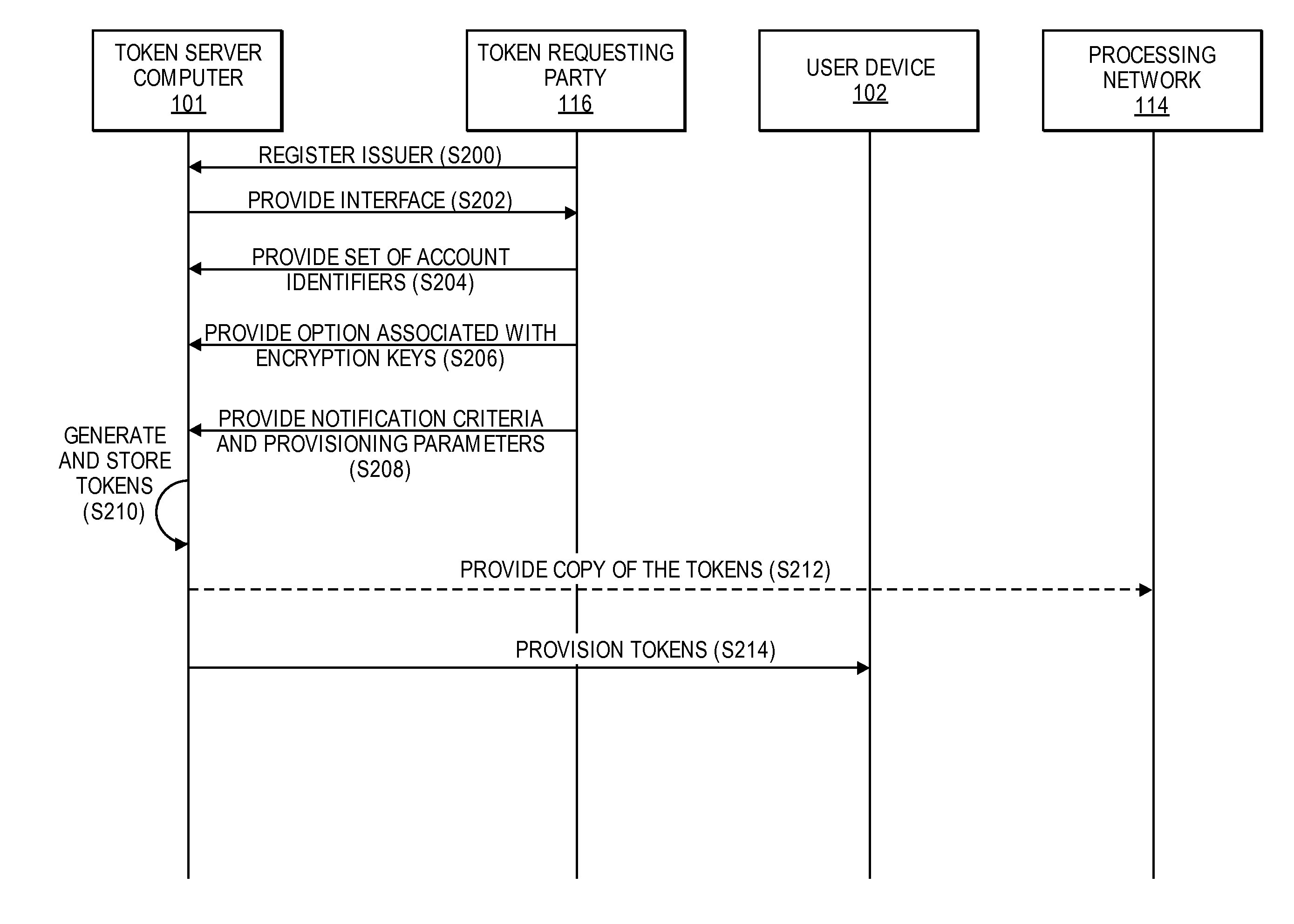 Token Enrollment System and Method