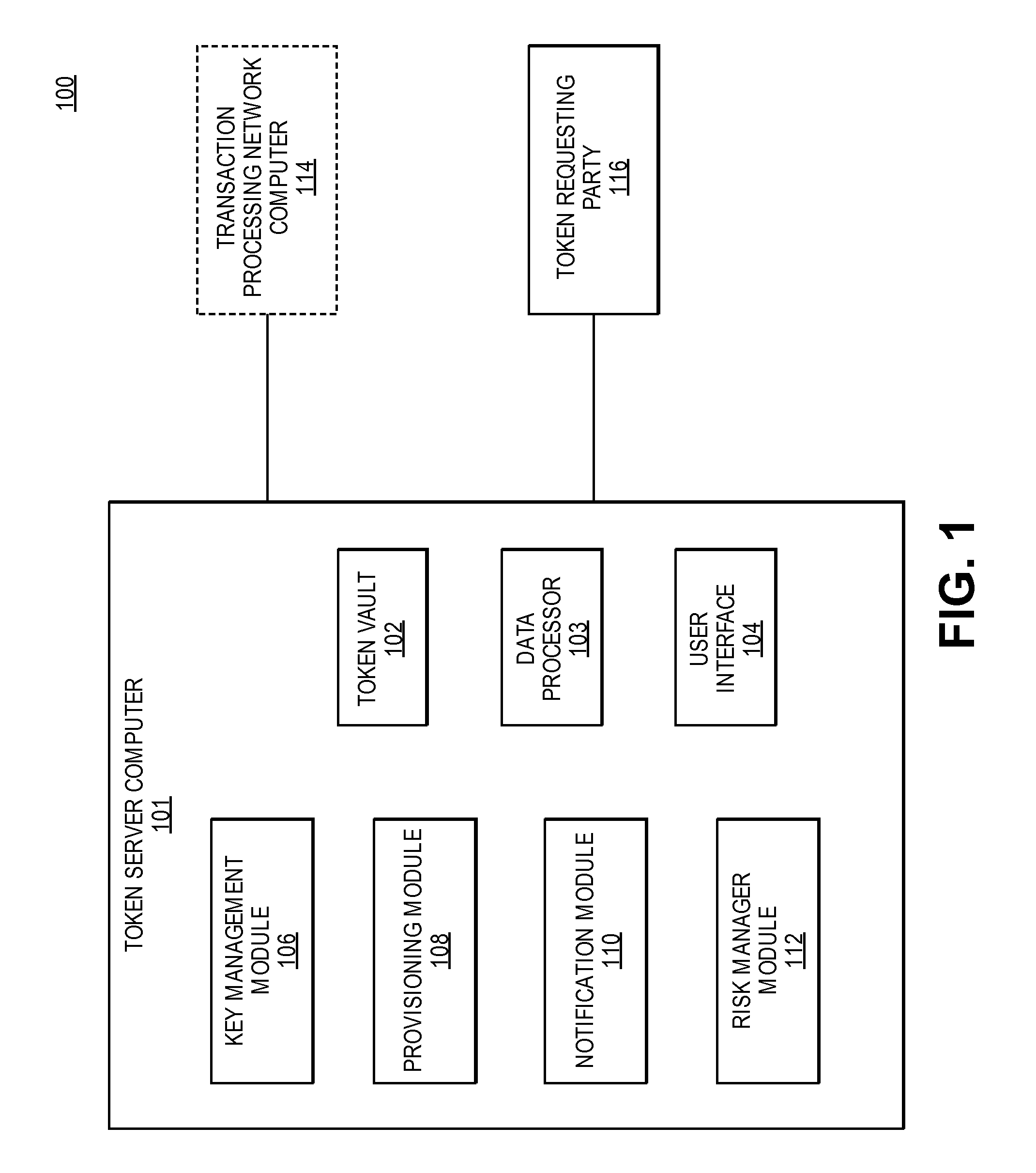 Token Enrollment System and Method