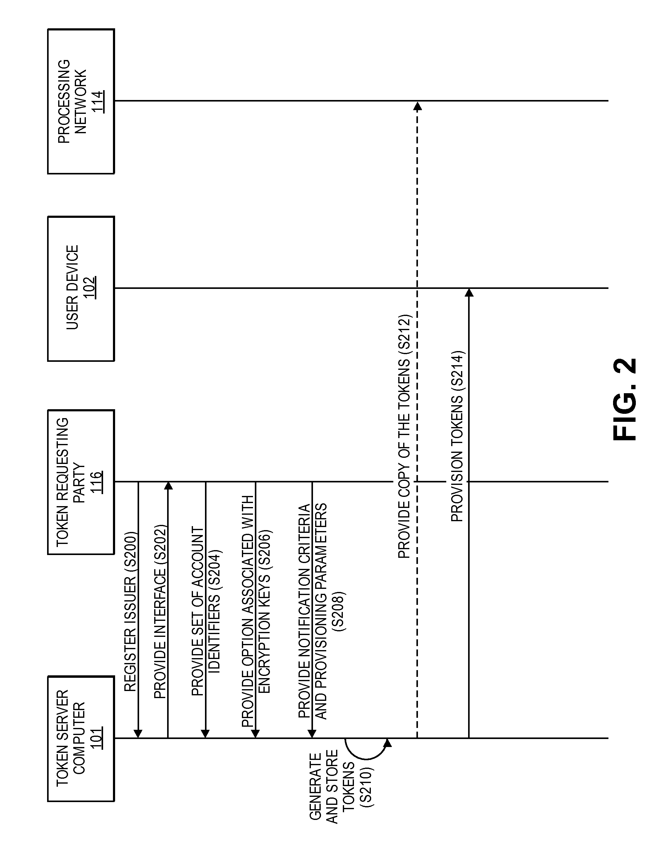 Token Enrollment System and Method