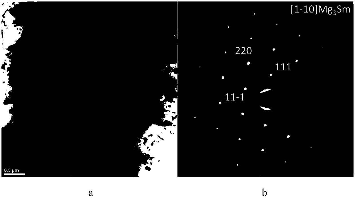 High-strength deformation magnesium alloy containing rare earth samarium, and preparation method thereof