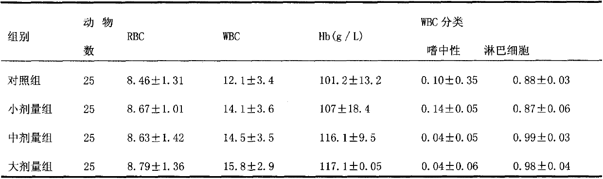 Traditional Chinese medicine for treating infertility