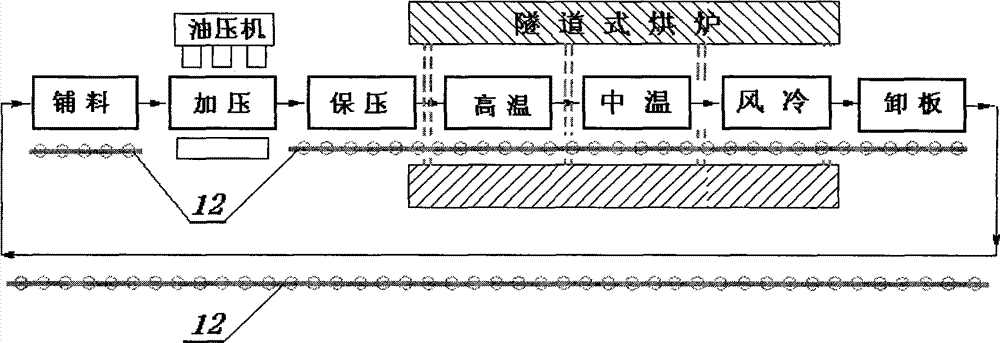 Phenolic resin bamboo plywood manufacturing process