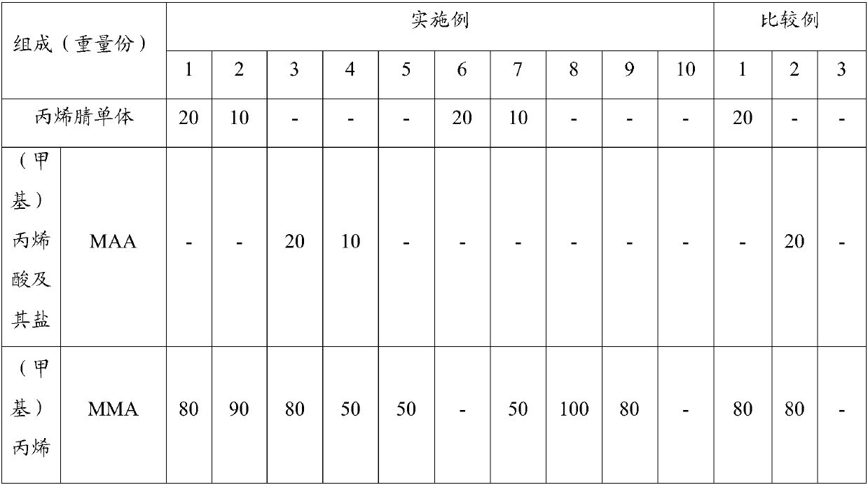 Superfine environment-friendly thermal expansion microcapsule and preparation method thereof