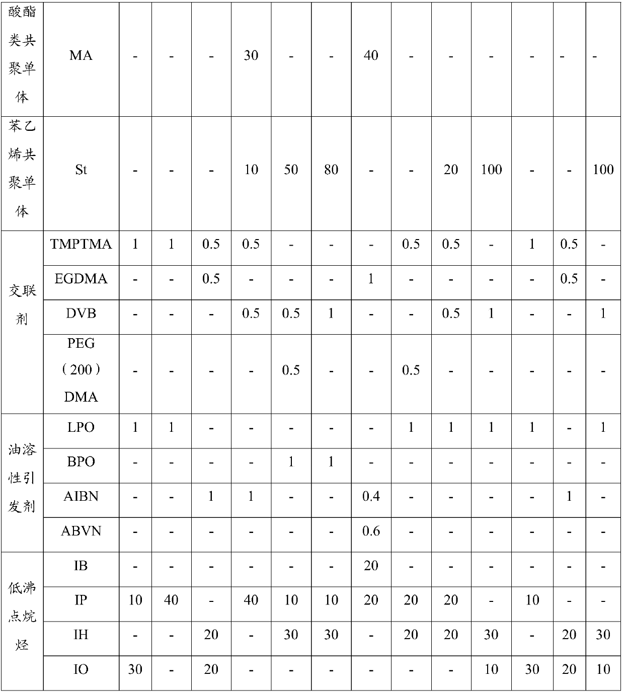 Superfine environment-friendly thermal expansion microcapsule and preparation method thereof