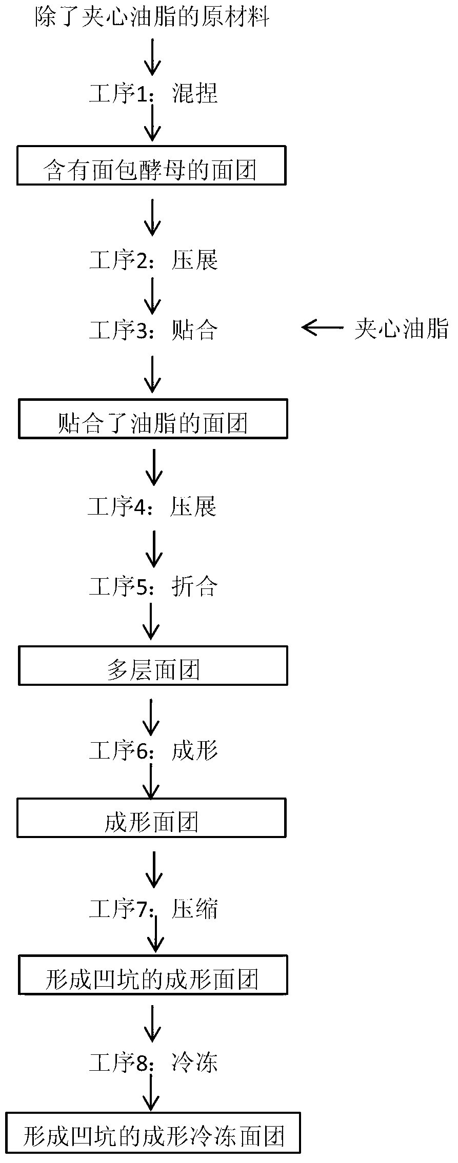 Method for producing frozen bread dough needing no thawing or fermentation step