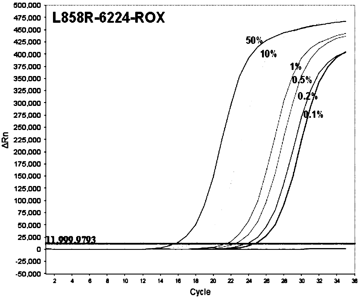 Detection agent composition and kit for detecting multiple mutation sites of EGFR gene