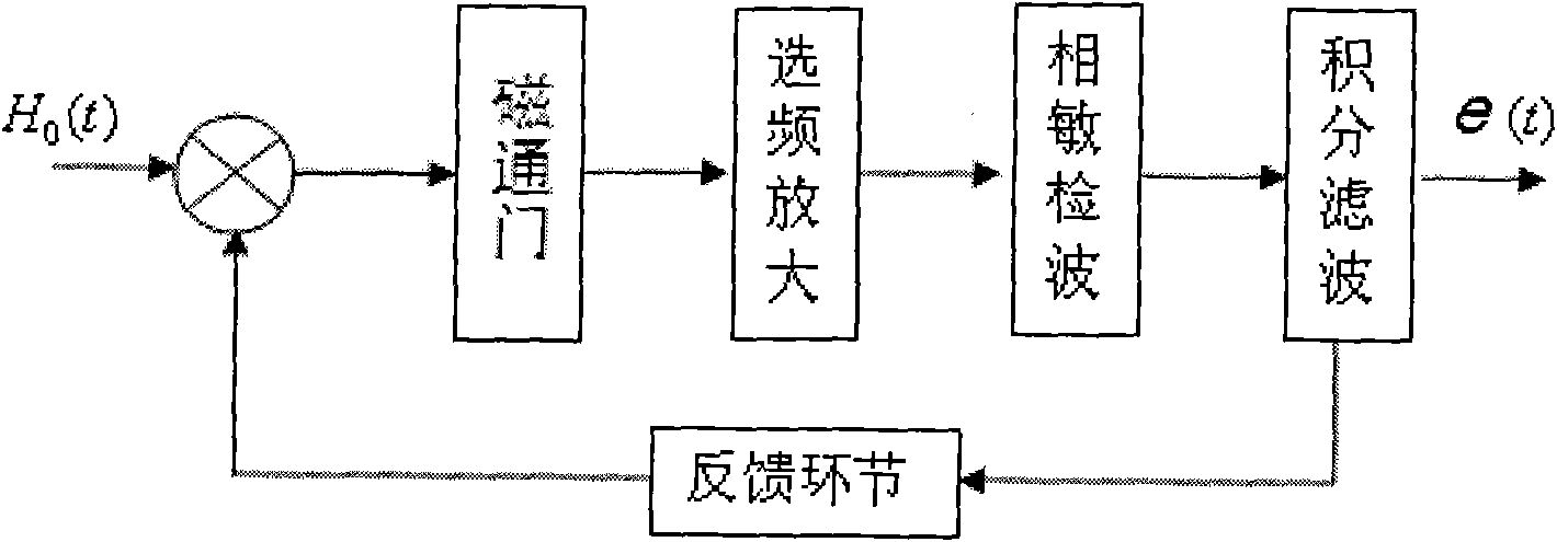 Potable metal foreign body quick examination device and method for positioning in-vivo metal foreign body