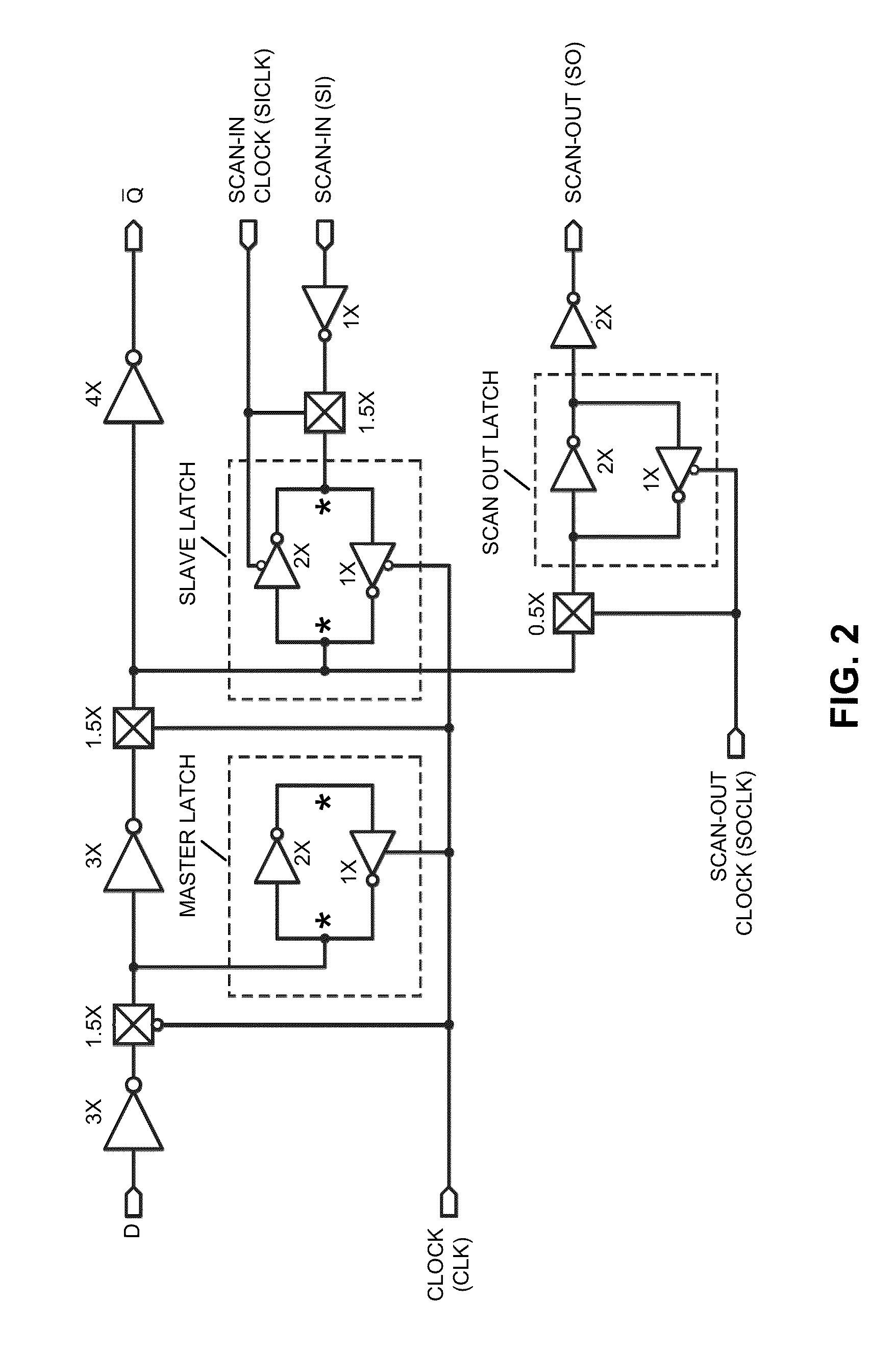 Synchronizer latch circuit that facilitates resolving metastability