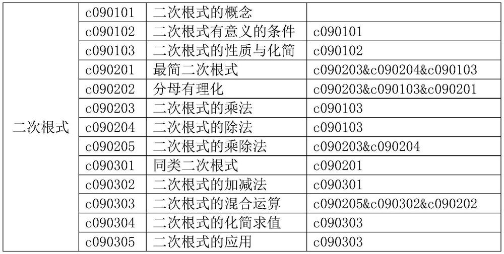 Review method performed by machine equipment