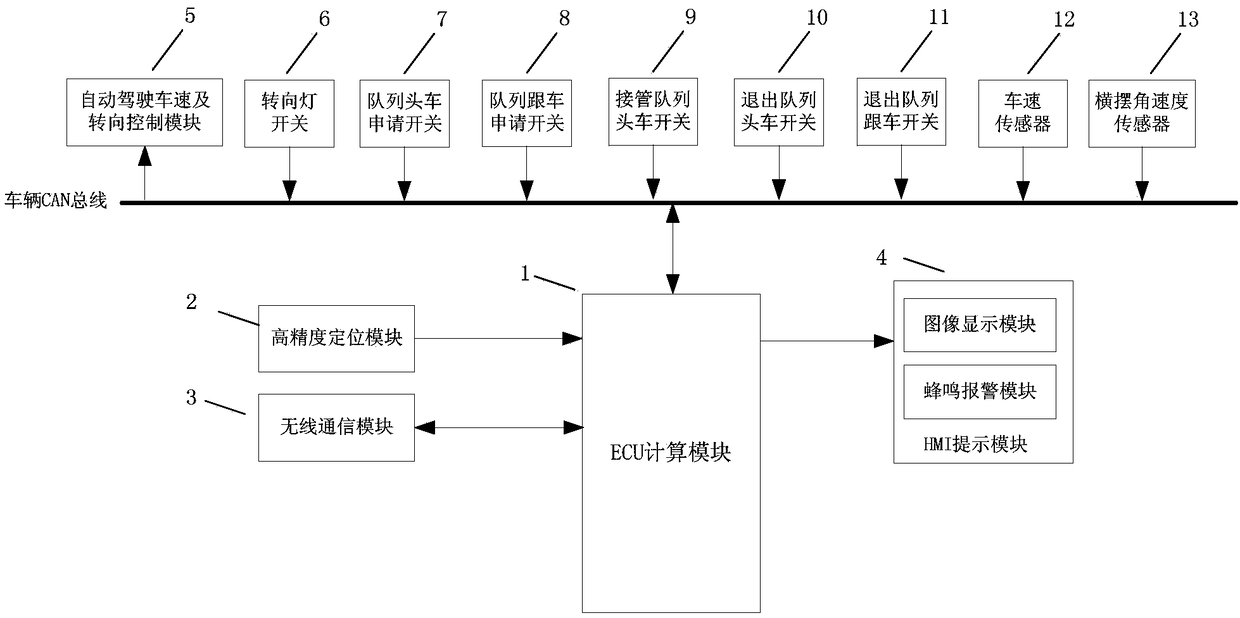 Cooperative-type queue driving system based on communication and team forming and quitting method based on same