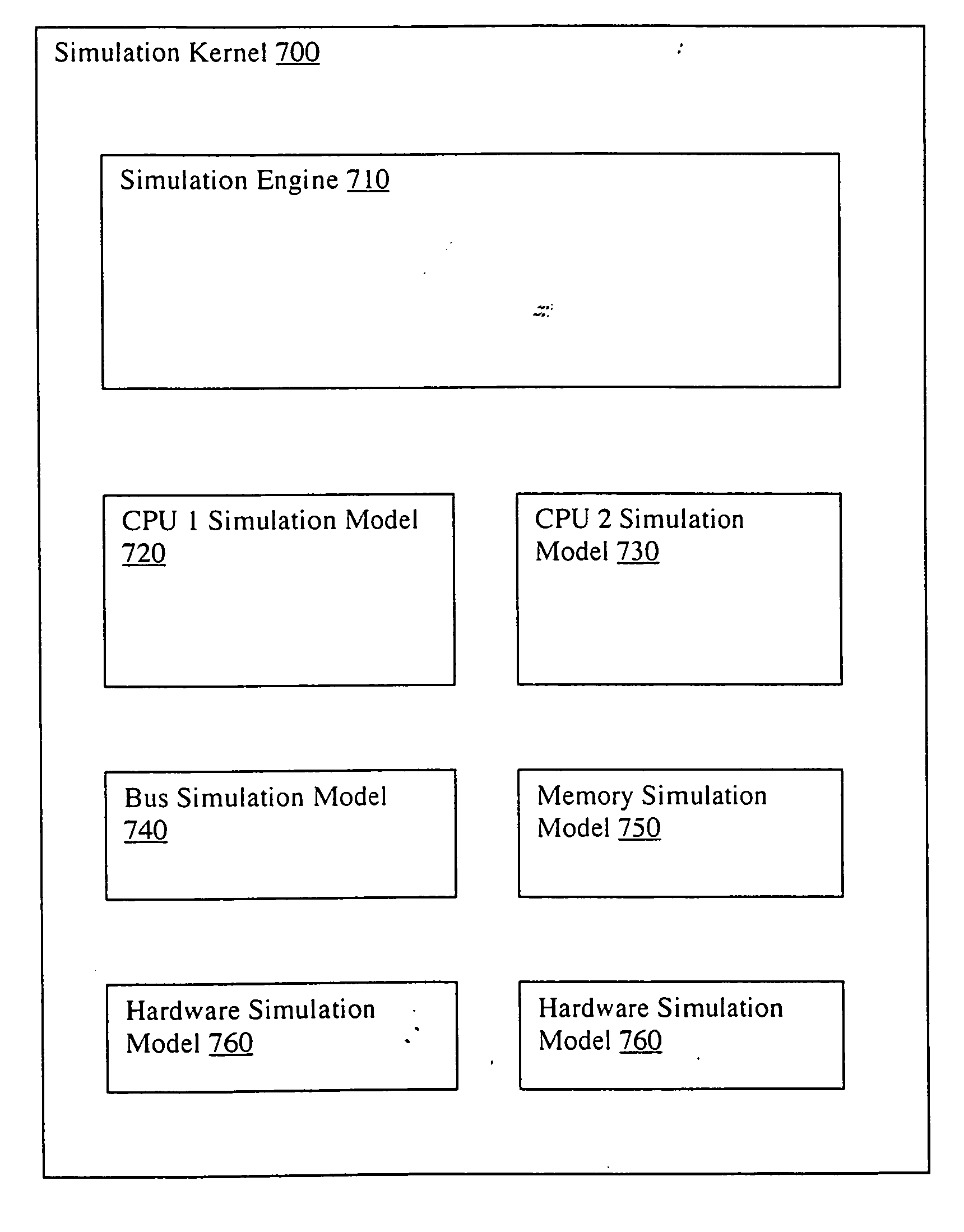 Method and system for dynamically adjusting speed versus accuracy of computer platform simulation