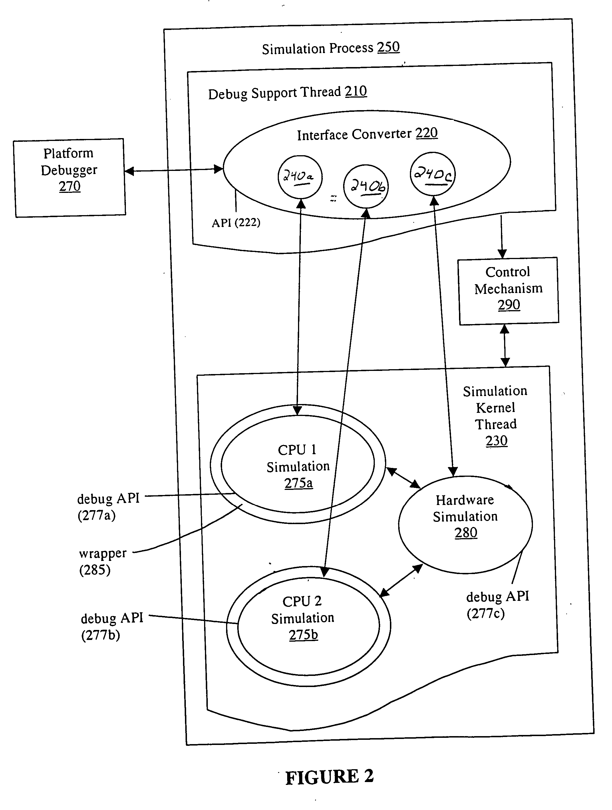 Method and system for dynamically adjusting speed versus accuracy of computer platform simulation