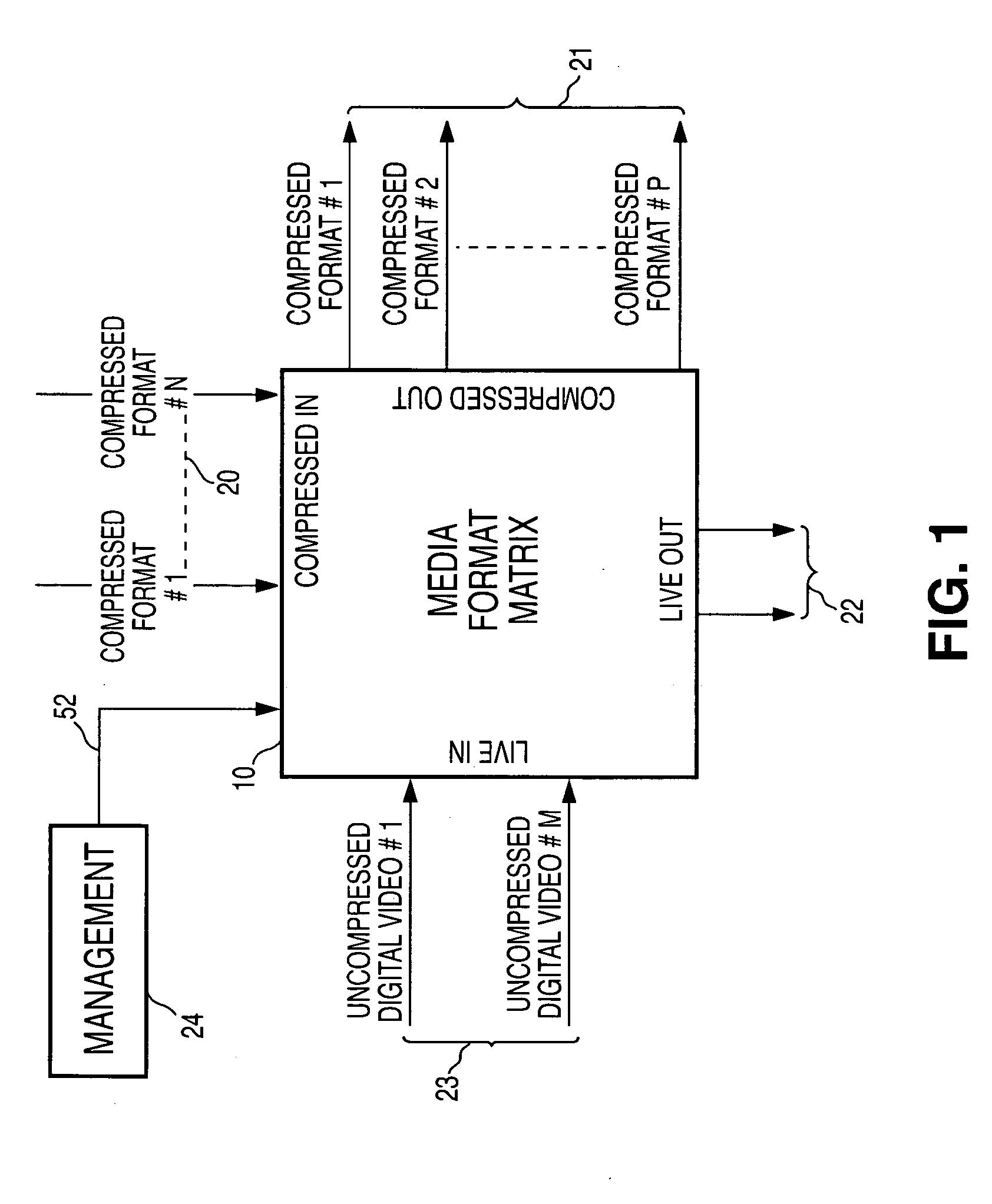 Apparatus and method for multiple rich media formats video broadcasting