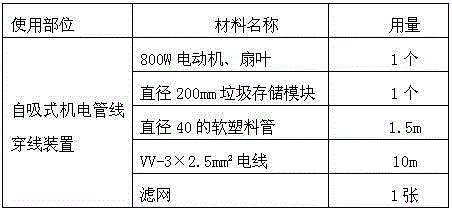 Self-suction type electromechanical pipeline threading apparatus and method