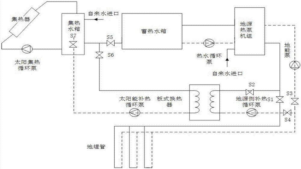 Solar and ground source heat pump combined energy supply system and operation control method thereof