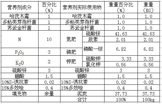 Multi-effect seedling nutrient for solanaceae crops