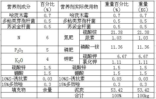 Multi-effect seedling nutrient for solanaceae crops