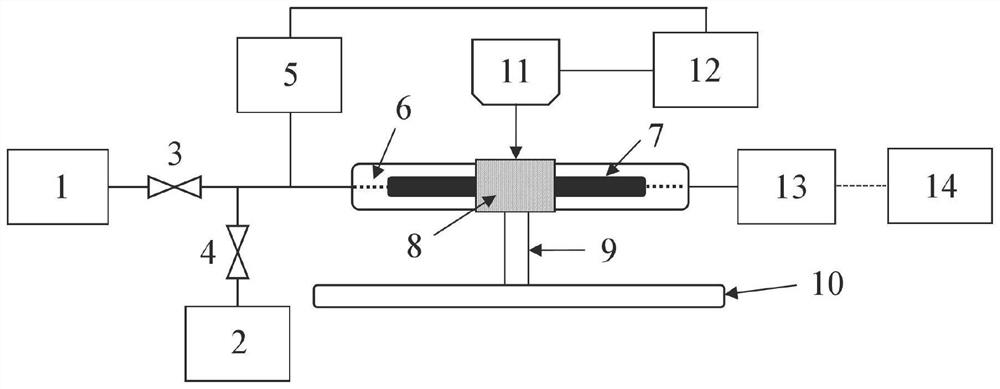 Visual system and method for starting migration of pulverized coal in fracture induced by gas-water two-phase flow