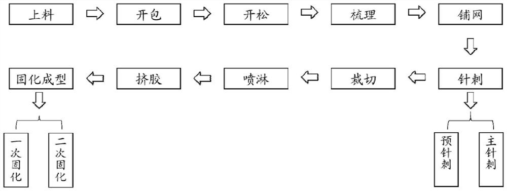 Insulation board production line