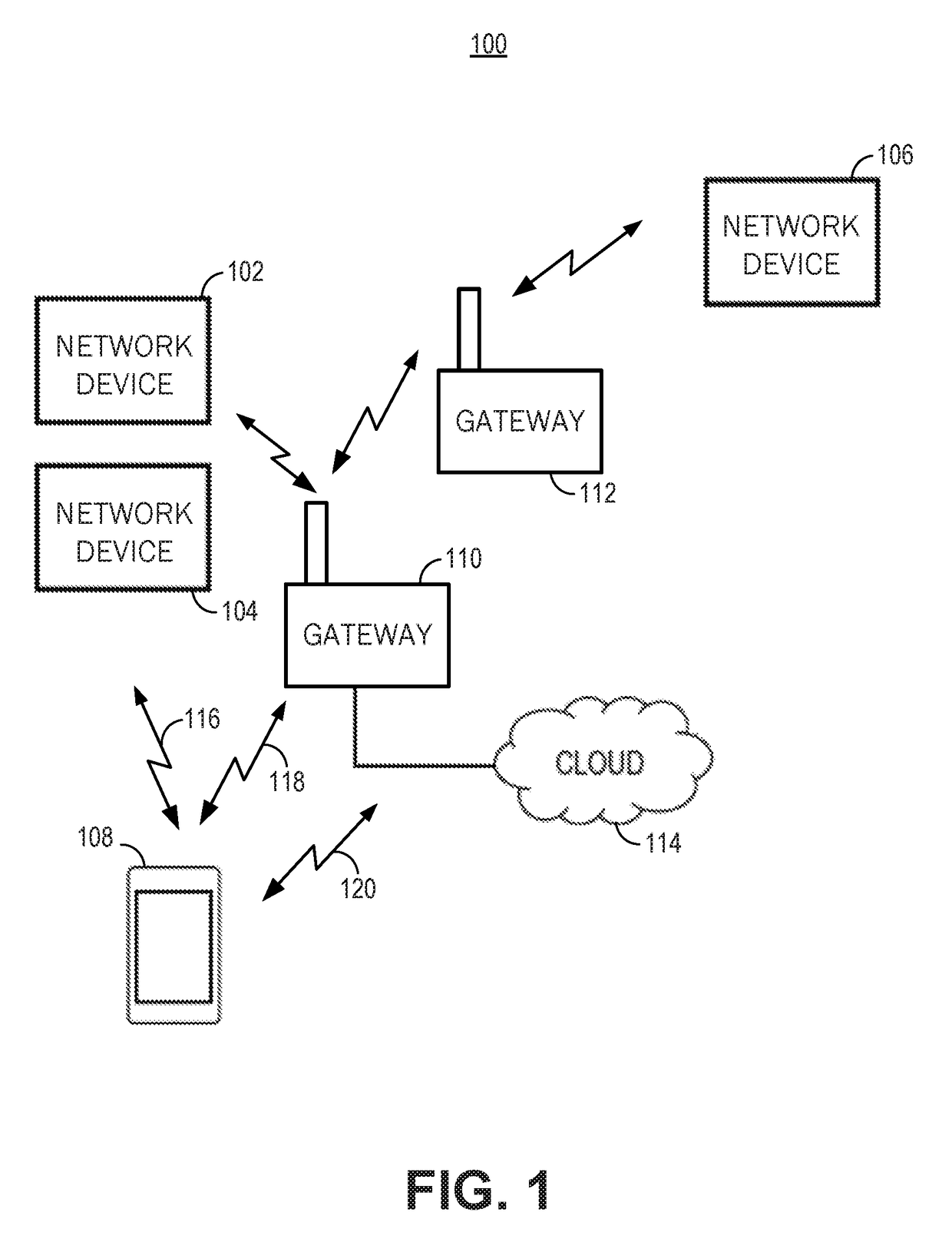 Proxy device for reducing number of connections to gateway