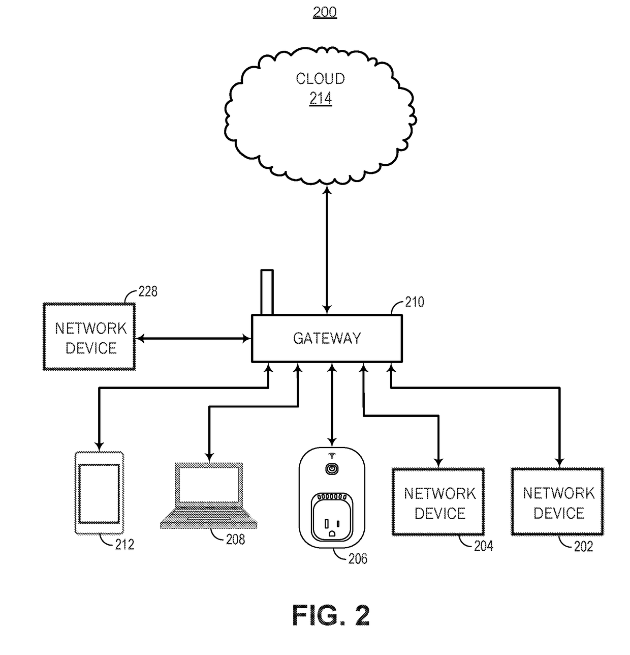 Proxy device for reducing number of connections to gateway