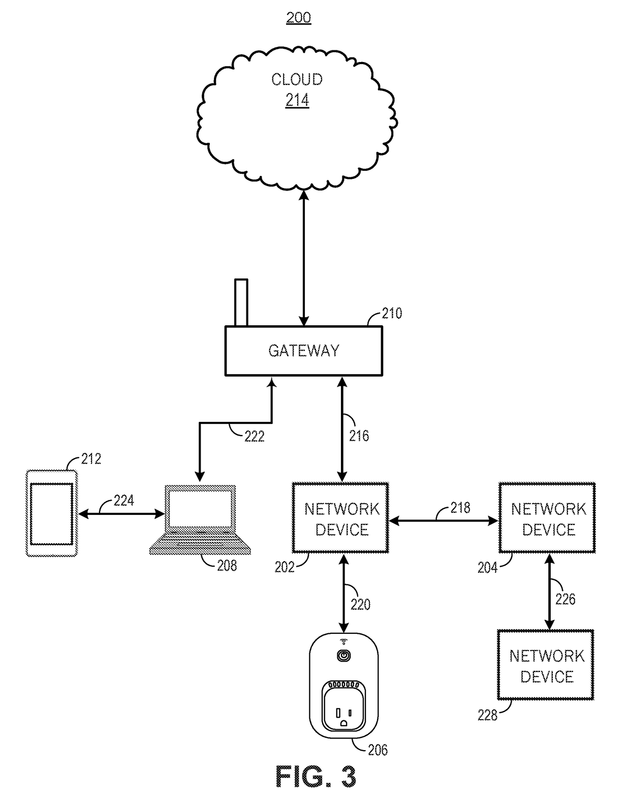 Proxy device for reducing number of connections to gateway