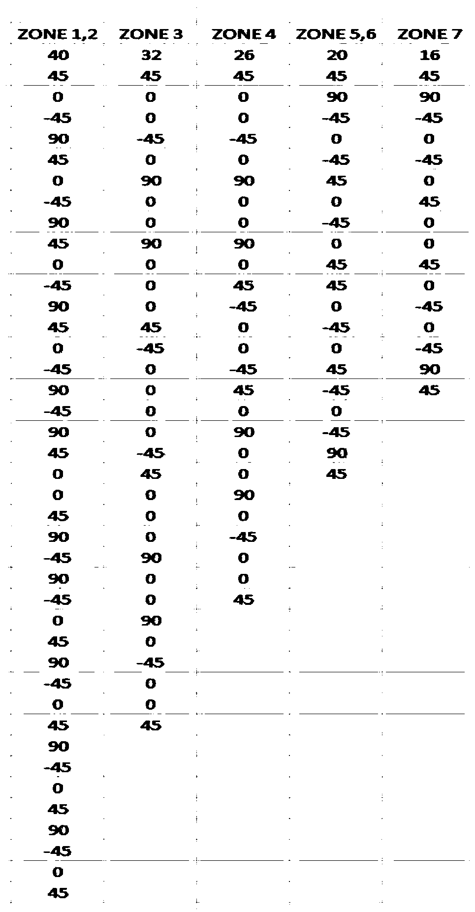 Engineering optimization method for adjusting composite material layering