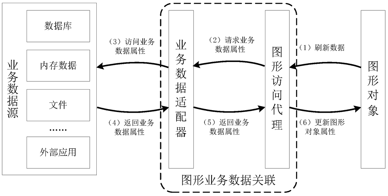 A graphical interface control method for real-time power monitoring system