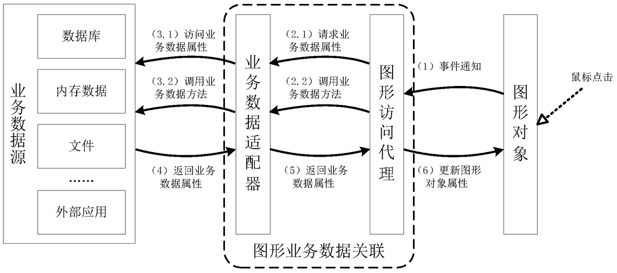 A graphical interface control method for real-time power monitoring system