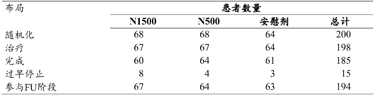 Use of nor-ursodeoxycholic acid for reducing liver fat