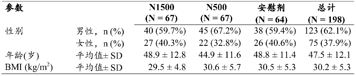 Use of nor-ursodeoxycholic acid for reducing liver fat