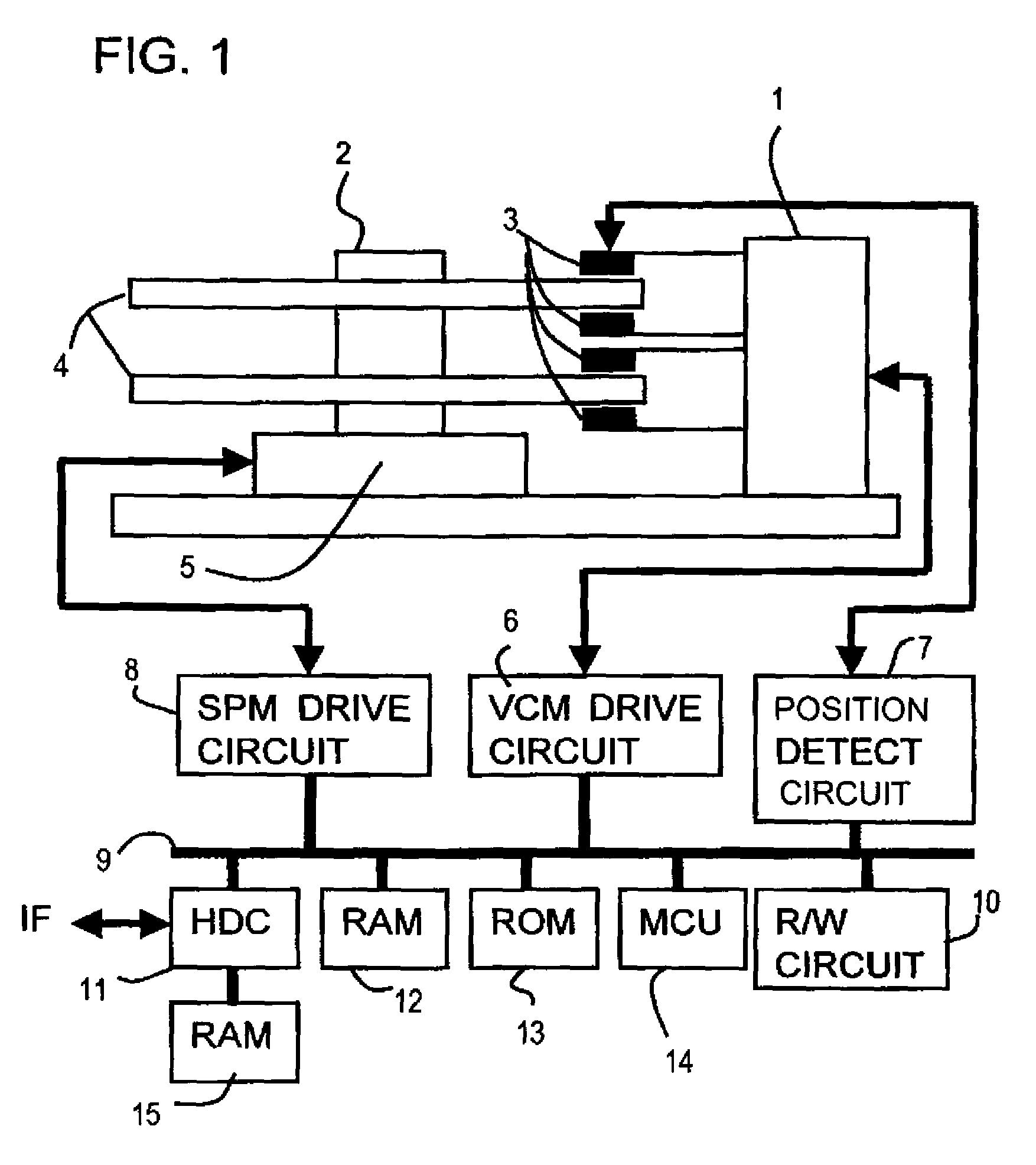 Method of creating correction table for head position control, head position control method, and disk device