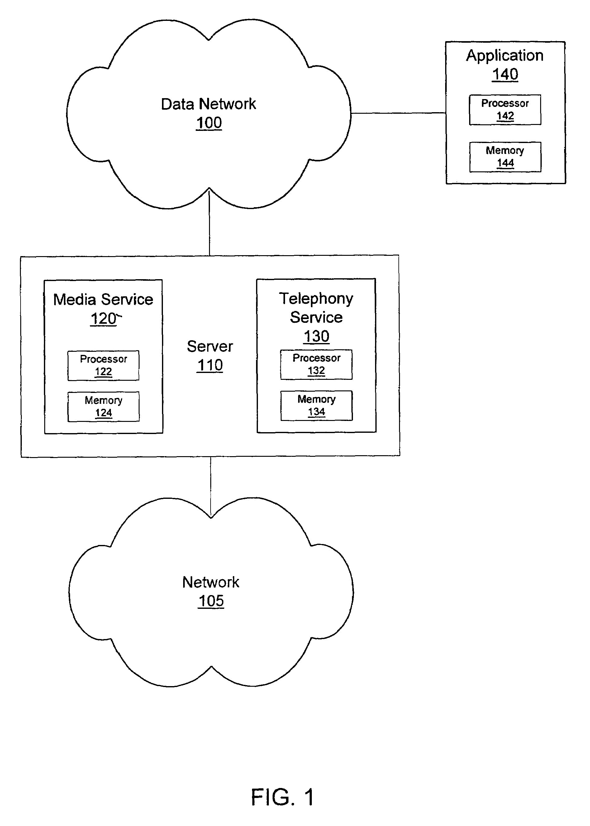 Distributed open architecture for media and telephony services