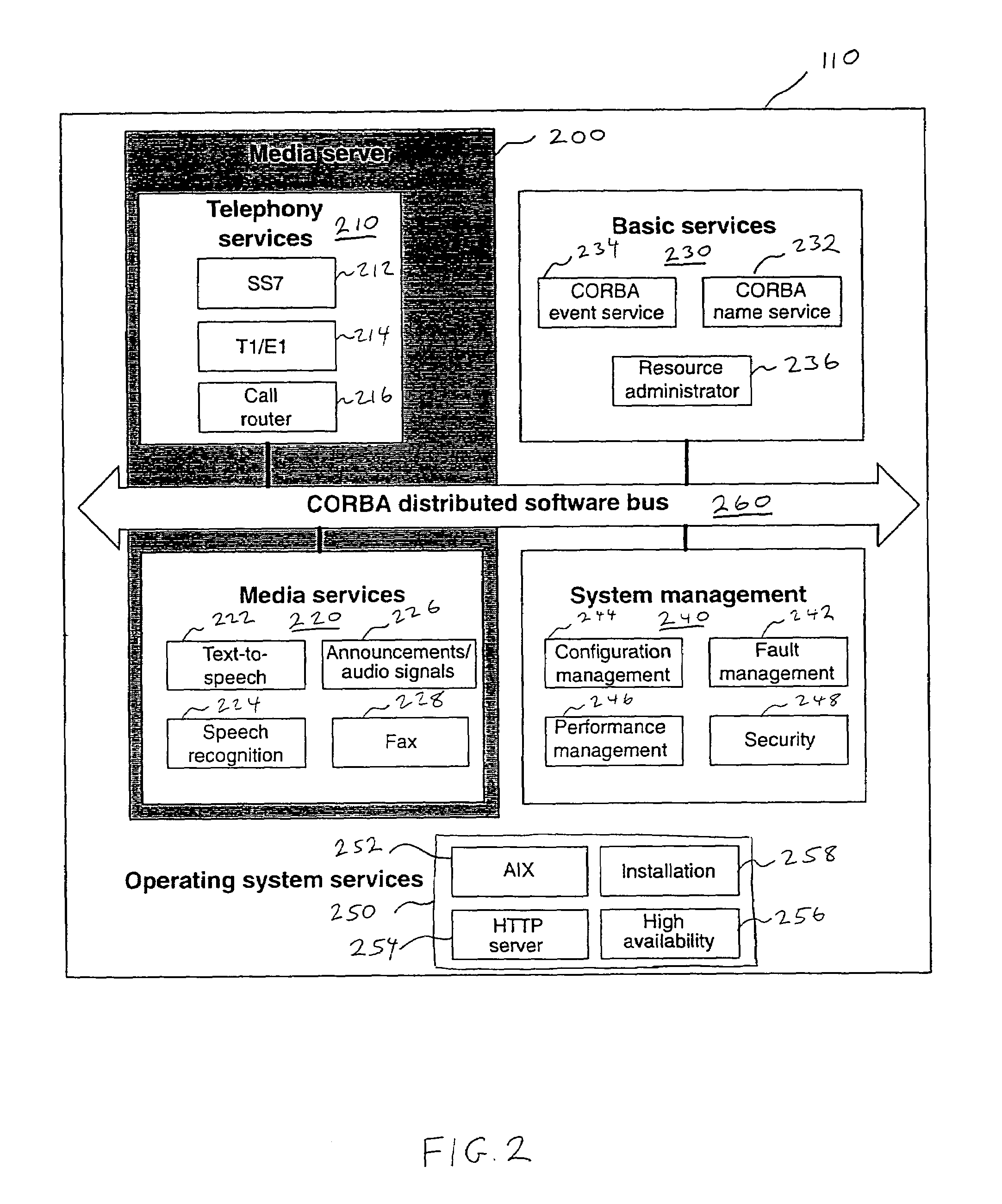 Distributed open architecture for media and telephony services