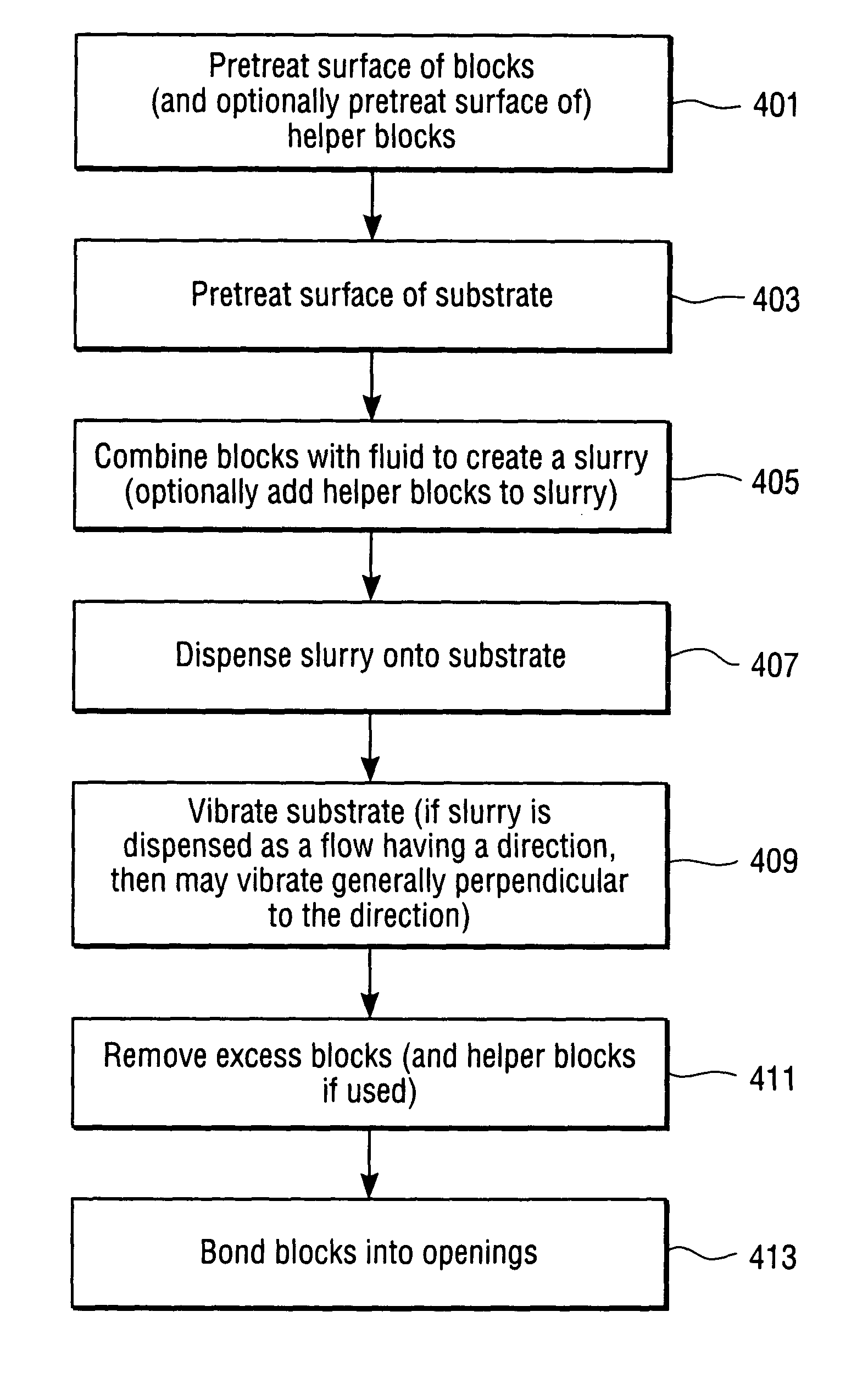 Methods and apparatus for fluidic self assembly