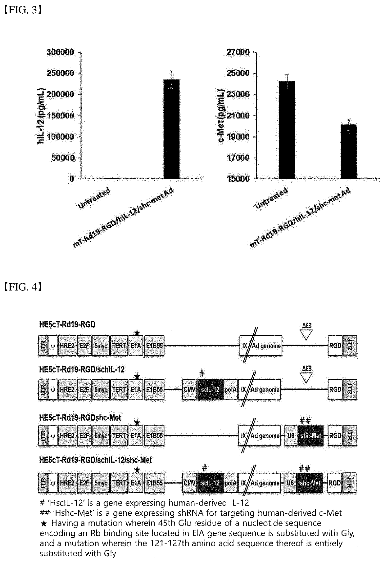 Anti-tumor composition