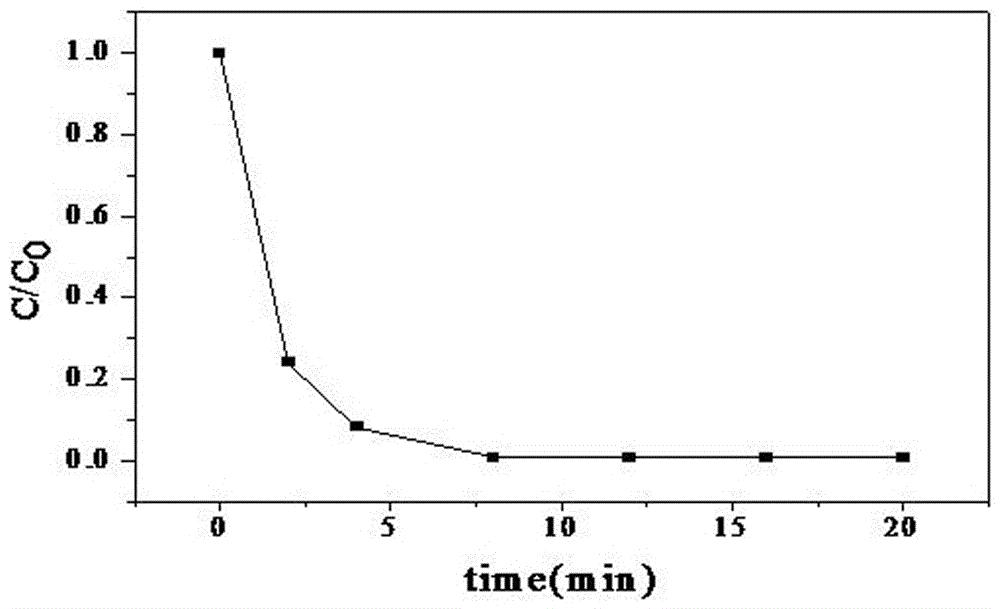 Methods for preparing wave absorbing catalyst and for degrading organic wastewater