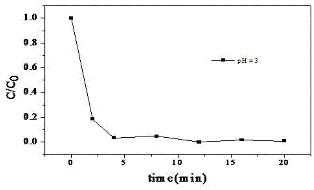 Methods for preparing wave absorbing catalyst and for degrading organic wastewater