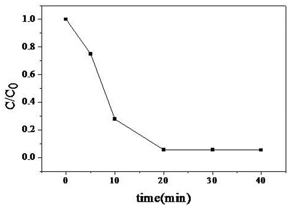 Methods for preparing wave absorbing catalyst and for degrading organic wastewater