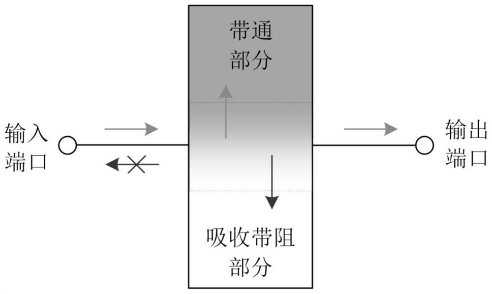 Balanced non-reflection band-pass filter