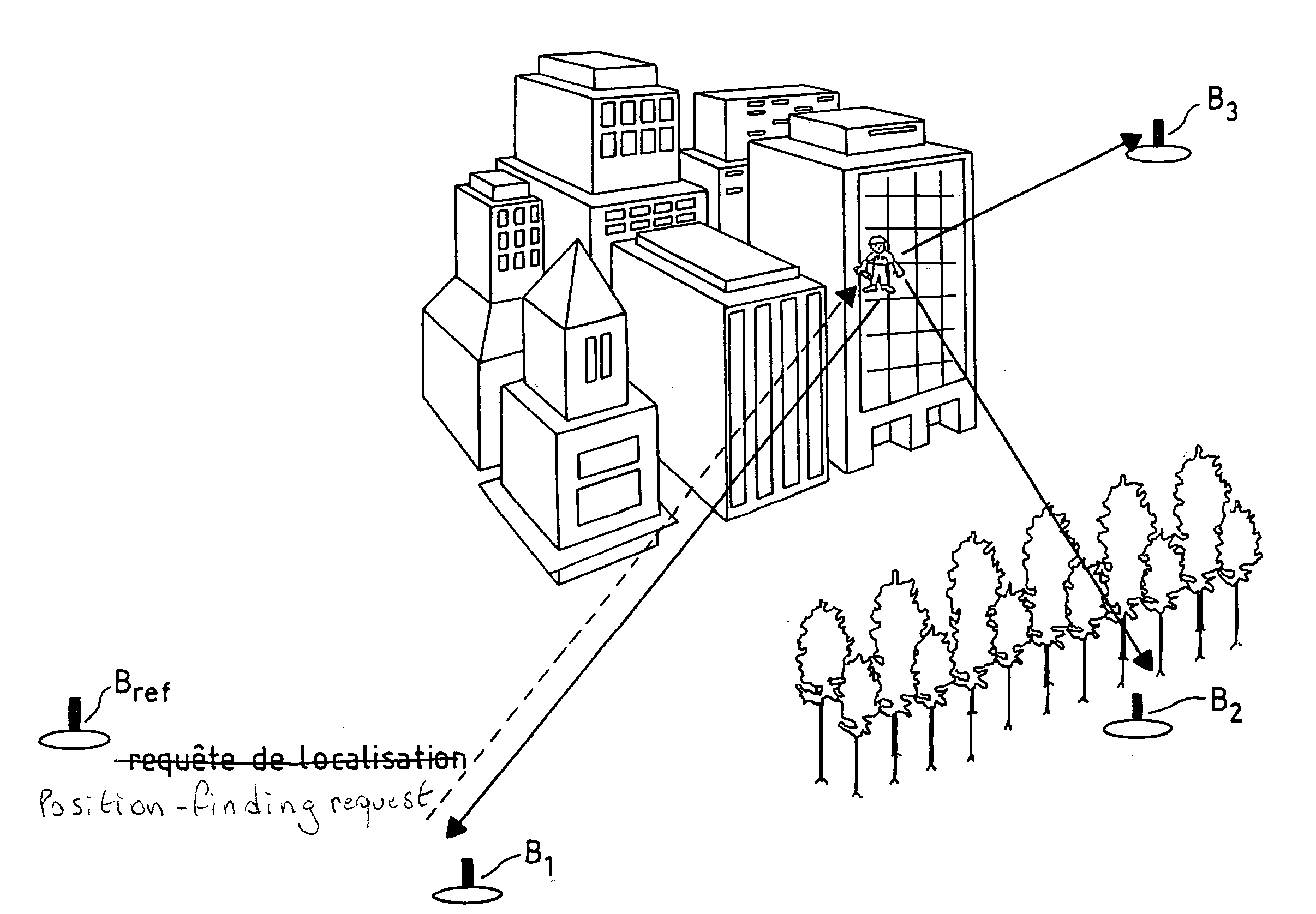 High-precision 3D position-finding system