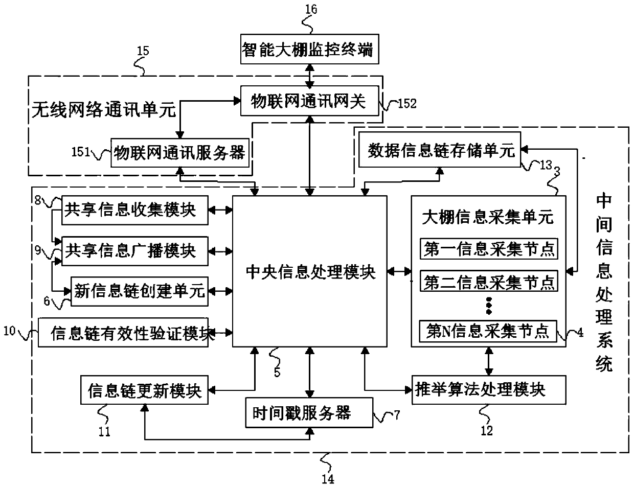 Method and device for intelligently monitoring greenhouse based on Internet of Things