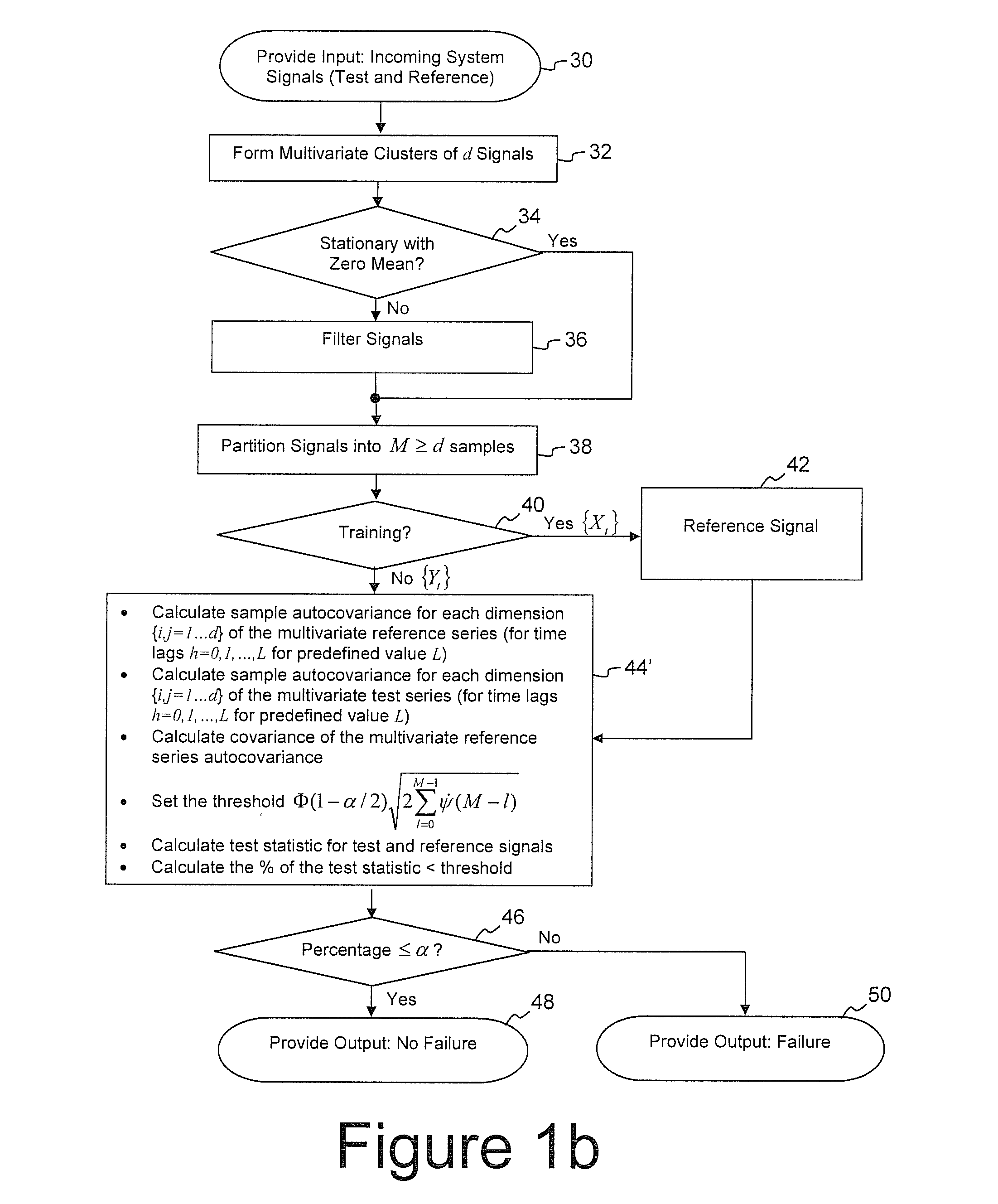 System and method to assess signal similarity with applications to diagnostics and prognostics